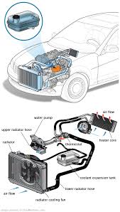 See U0704 repair manual